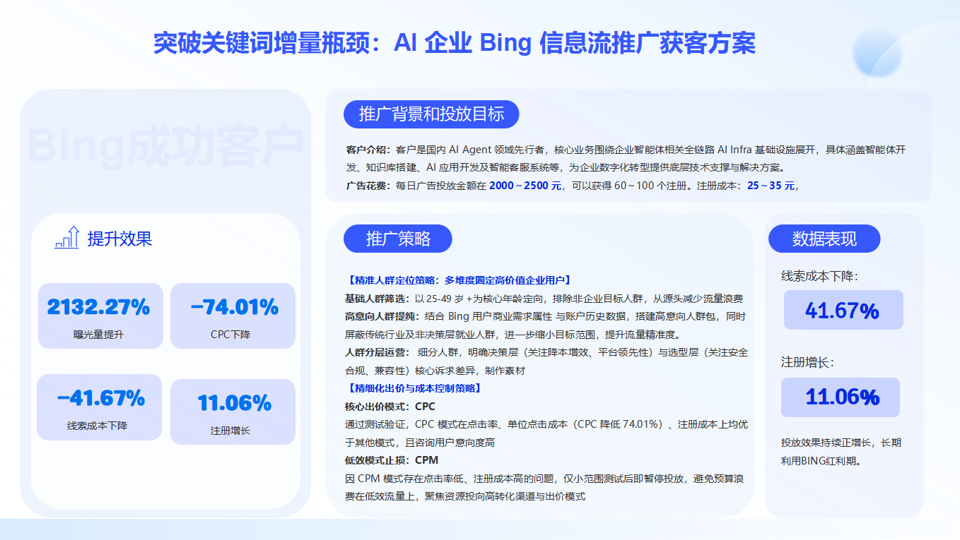 AI Agent必应广告投放案例