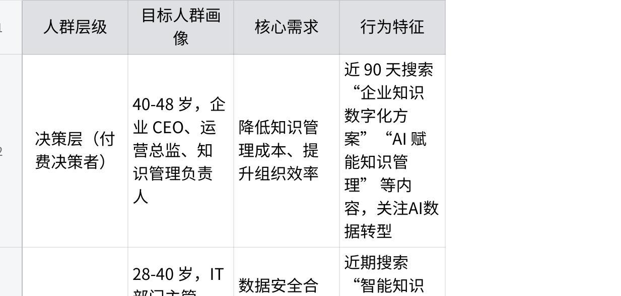 投放策略示意