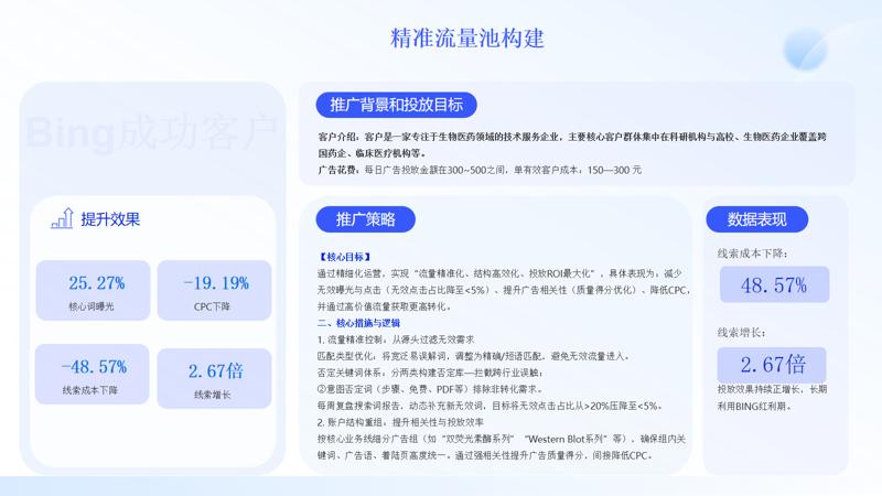 生物企业必应广告投放案例