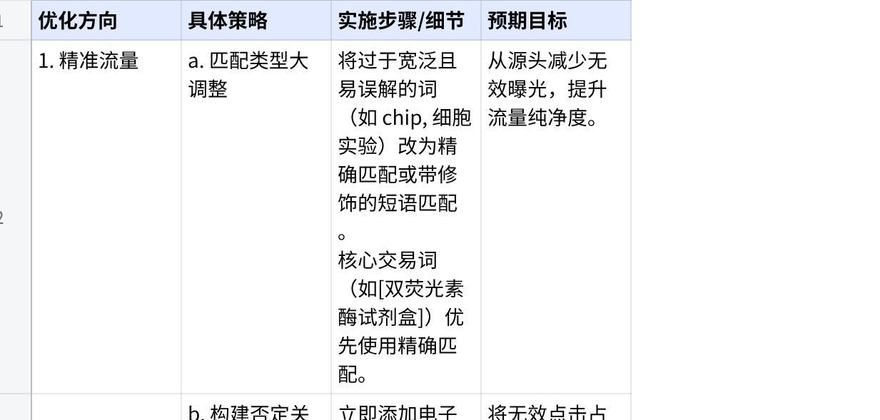 账户问题诊断数据