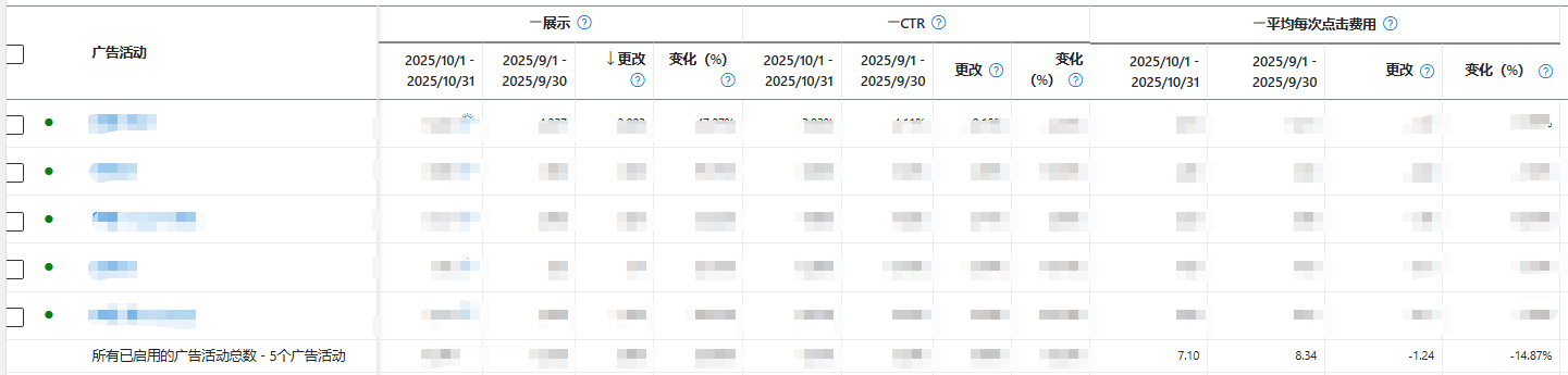 关键词优化策略