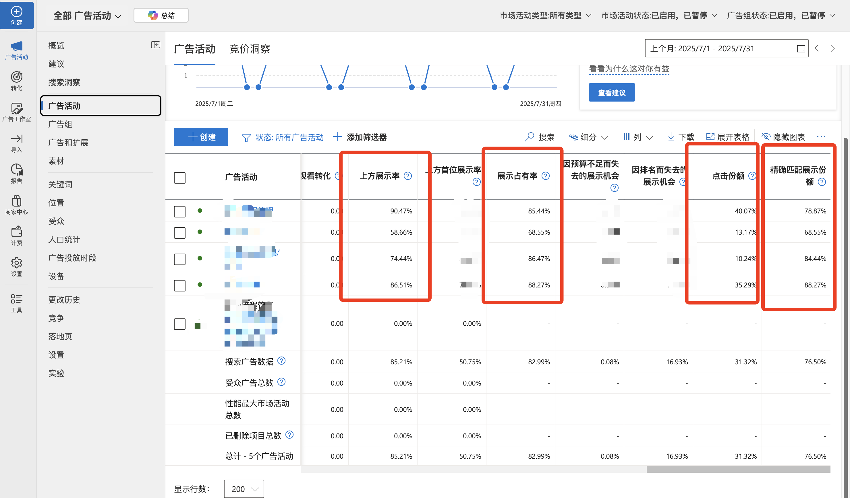 否词策略详情
