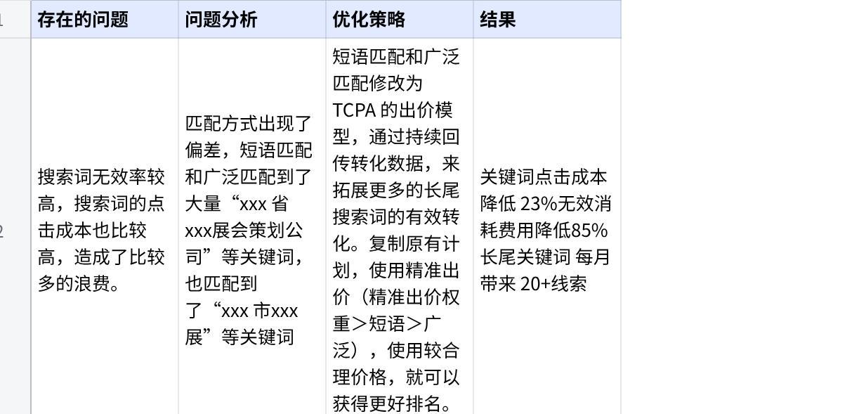 投放策略总览
