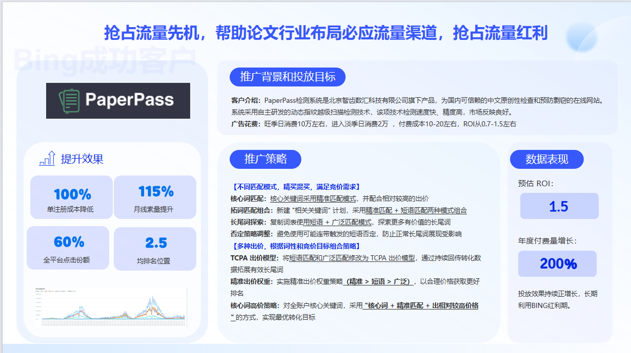PaperPass必应广告投放案例