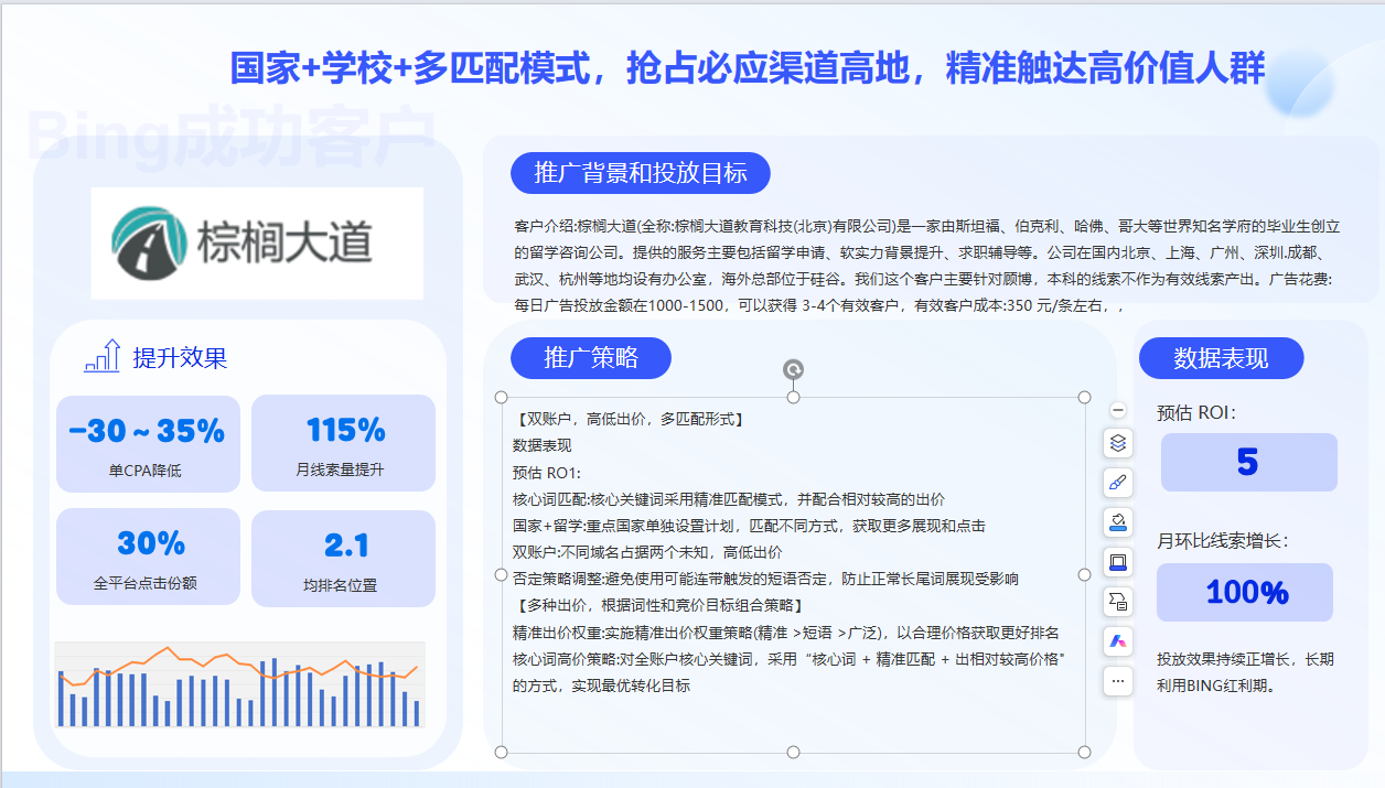 留学行业必应广告投放案例
