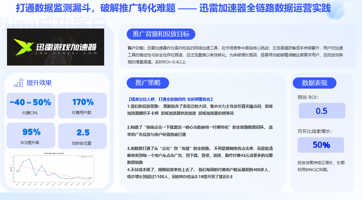 迅雷加速器必应广告案例