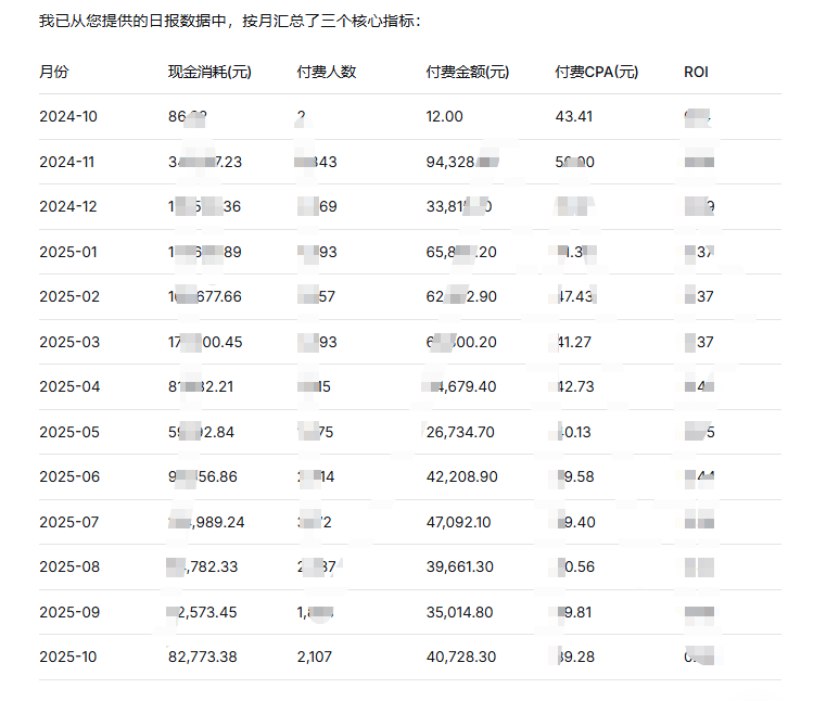 数据驱动优化成果